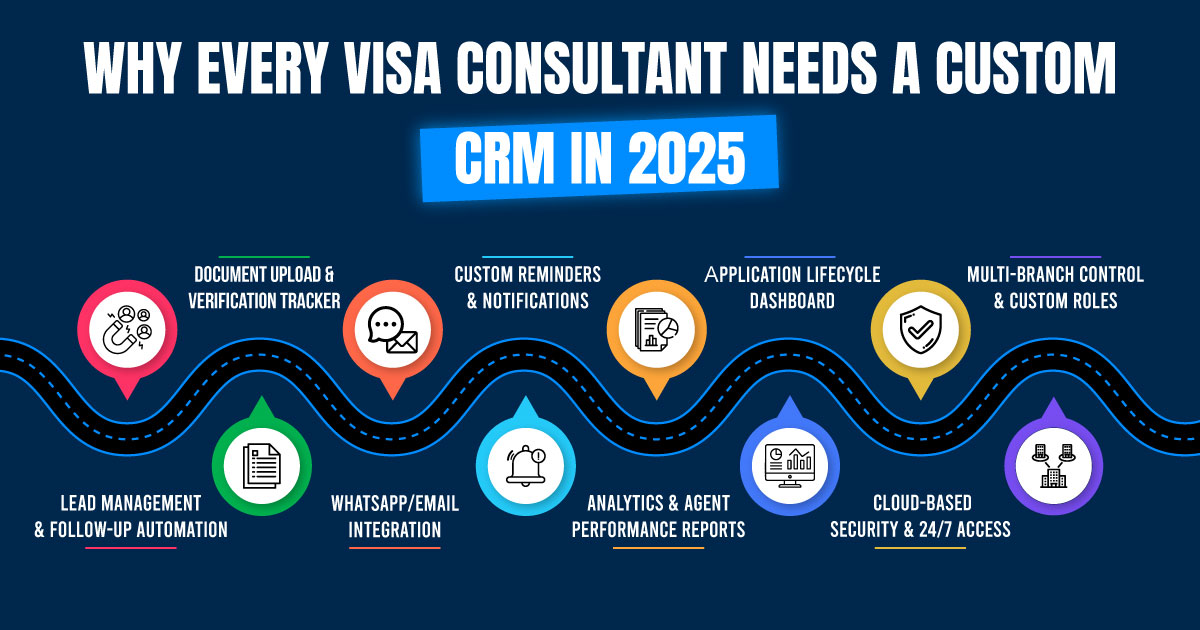 Discover why a custom CRM is essential for visa consultants in 2025. Learn how it boosts productivity, client satisfaction & conversions. Abstud CRM is built for your success.